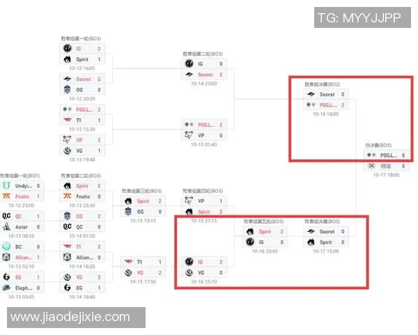 DOTA2分析:IG战队边路渗透策略的成功与不足之处探讨