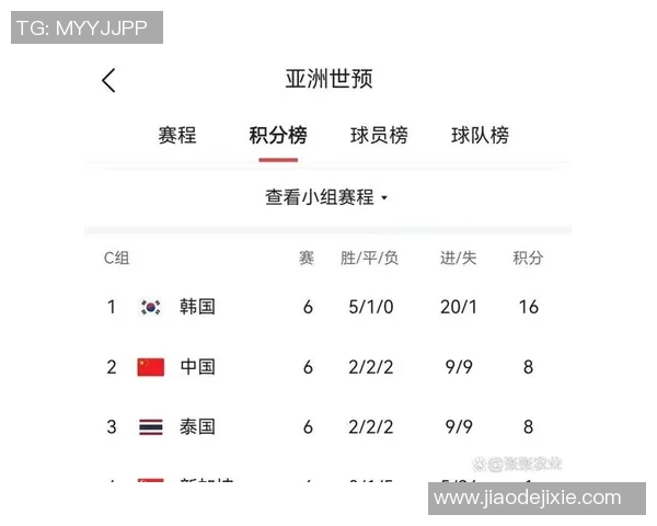 中国队在世预赛对阵韩国的精彩进球回顾与赛后分析
